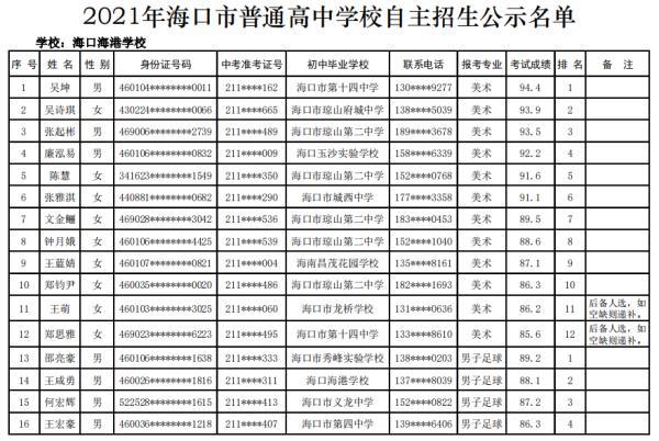 海口27所高中学校自主招生名单公示