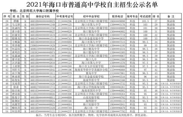 海口27所高中学校自主招生名单公示