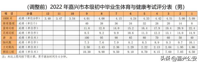 @嘉兴人，方案发布！2023年嘉兴市本级体育中考有变化