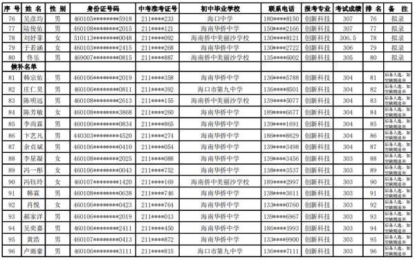 海口27所高中学校自主招生名单公示