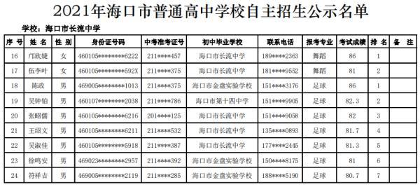 海口27所高中学校自主招生名单公示