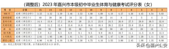 @嘉兴人，方案发布！2023年嘉兴市本级体育中考有变化