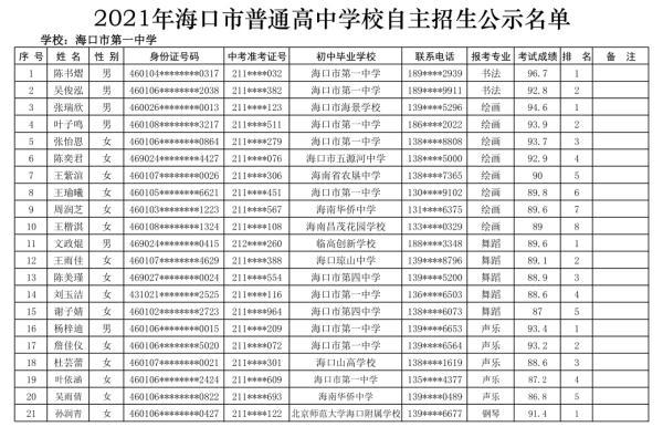 海口27所高中学校自主招生名单公示