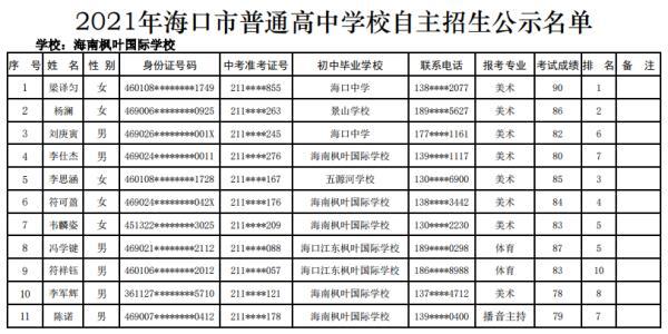 海口27所高中学校自主招生名单公示