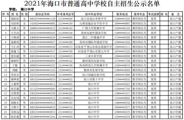 海口27所高中学校自主招生名单公示