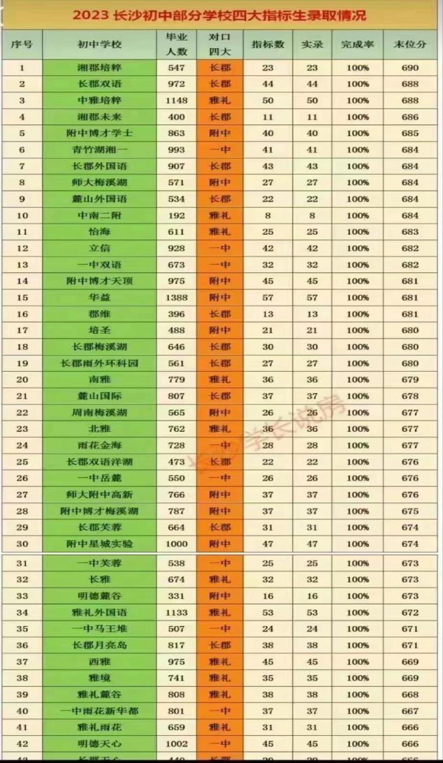 长沙最低调且有实力学校之一——北雅中学