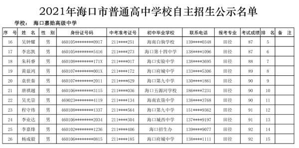 海口27所高中学校自主招生名单公示