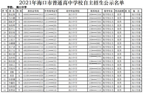 海口27所高中学校自主招生名单公示