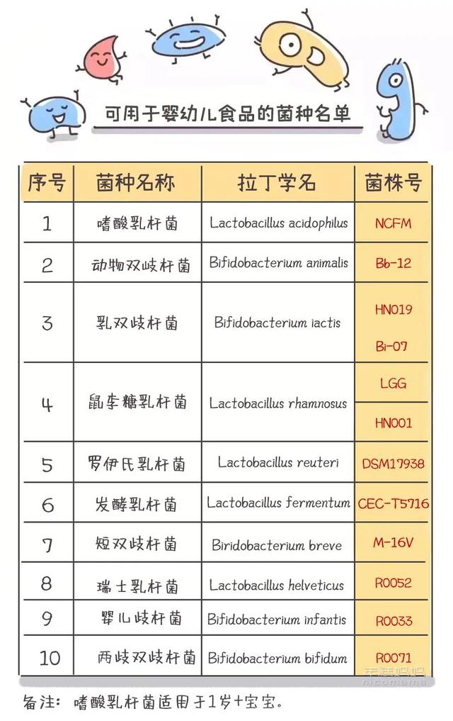 益生菌别瞎吃！弄懂这4个问题，轻松调理肠胃