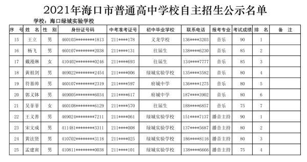 海口27所高中学校自主招生名单公示