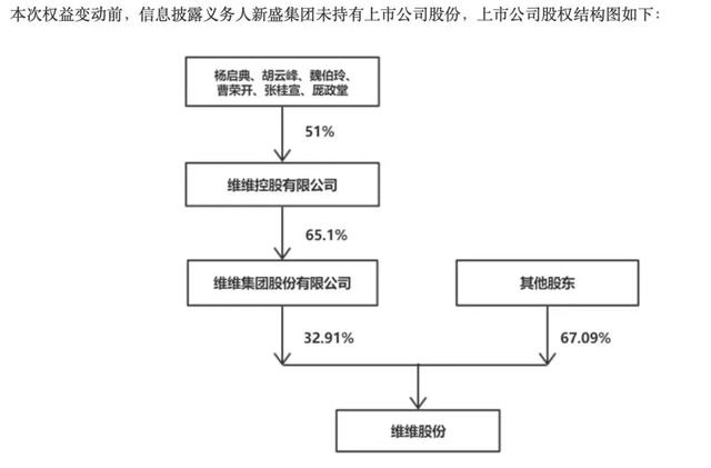 国资9.5亿接盘，维维股份应声涨停！上交所追问：什么情况