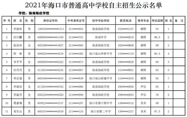 海口27所高中学校自主招生名单公示