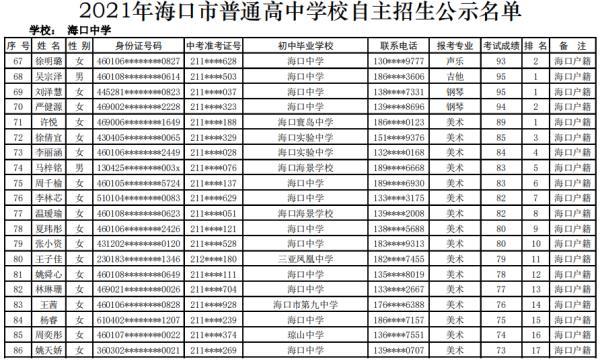 海口27所高中学校自主招生名单公示