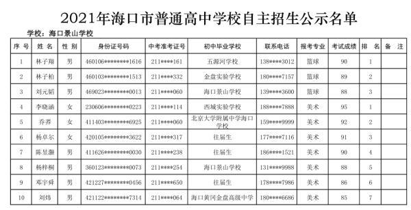 海口27所高中学校自主招生名单公示