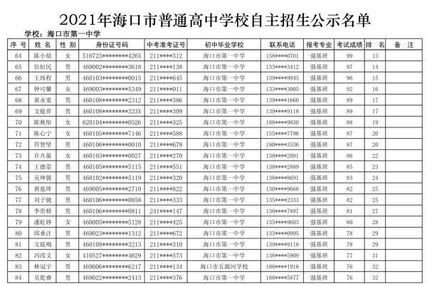 海口27所高中学校自主招生名单公示