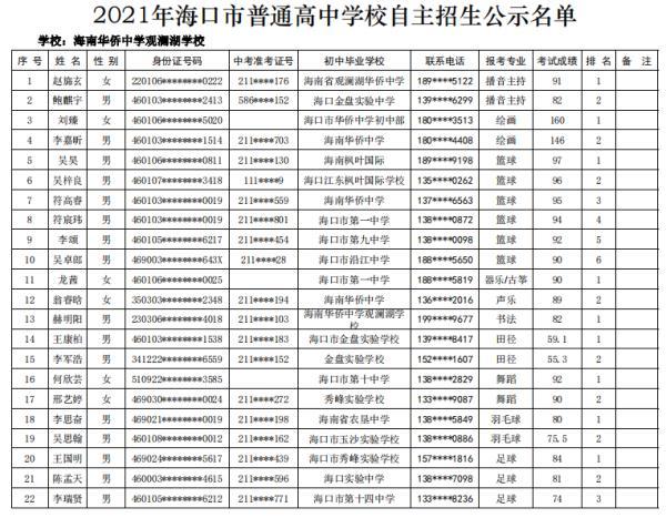 海口27所高中学校自主招生名单公示