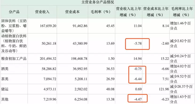 国资9.5亿接盘，维维股份应声涨停！上交所追问：什么情况