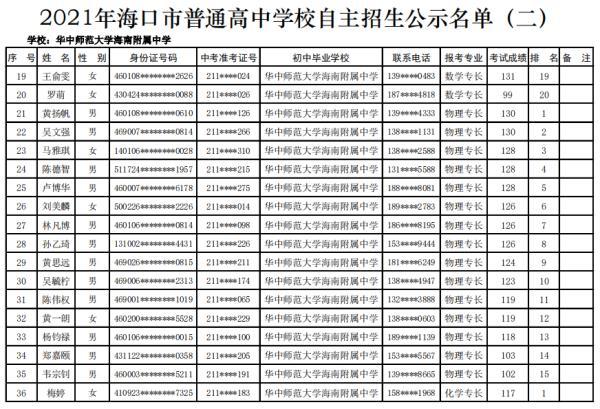 海口27所高中学校自主招生名单公示