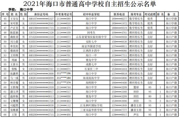 海口27所高中学校自主招生名单公示