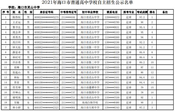 海口27所高中学校自主招生名单公示