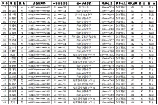 海口27所高中学校自主招生名单公示