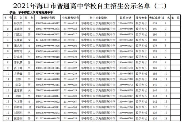 海口27所高中学校自主招生名单公示