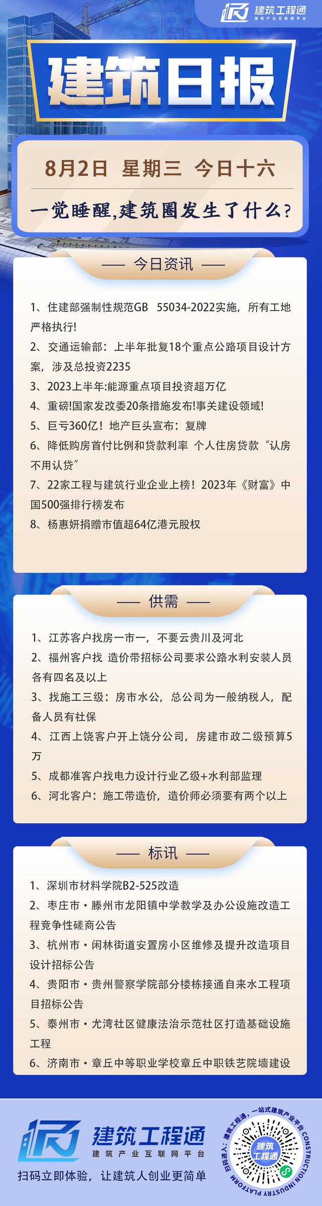 每日建筑圈资讯、线索商机、最新标讯合集