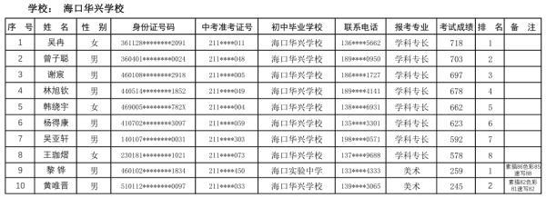 海口27所高中学校自主招生名单公示