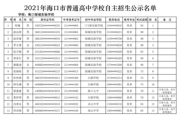 海口27所高中学校自主招生名单公示