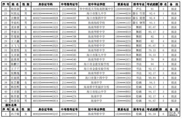 海口27所高中学校自主招生名单公示