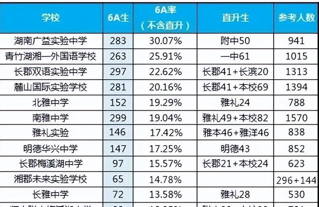 长沙最低调且有实力学校之一——北雅中学