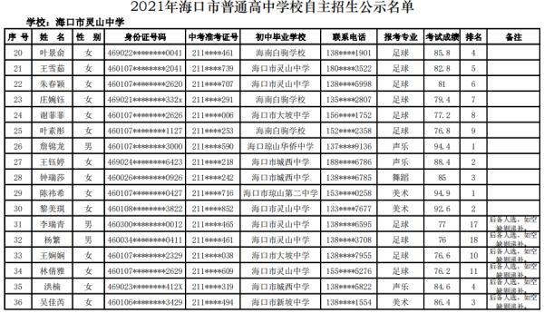 海口27所高中学校自主招生名单公示