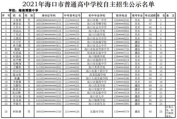 海口27所高中学校自主招生名单公示