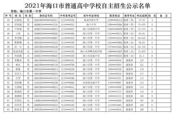 海口27所高中学校自主招生名单公示