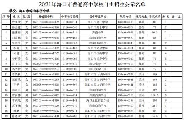 海口27所高中学校自主招生名单公示