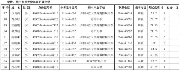 海口27所高中学校自主招生名单公示