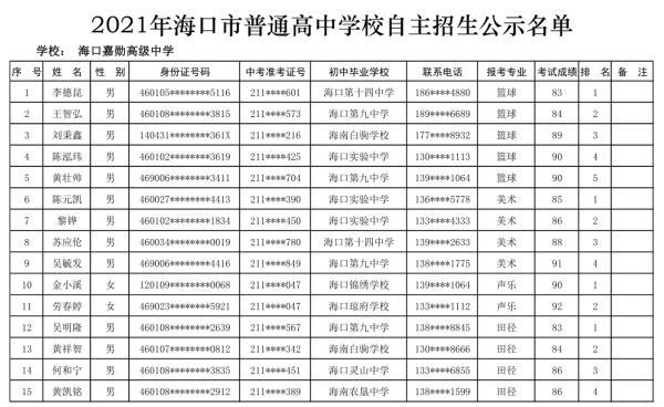 海口27所高中学校自主招生名单公示