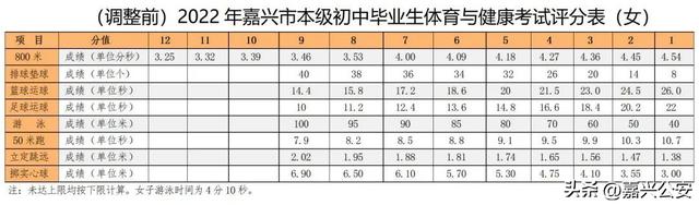 @嘉兴人，方案发布！2023年嘉兴市本级体育中考有变化