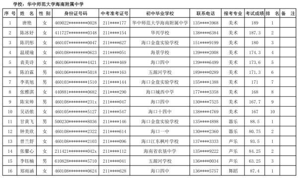 海口27所高中学校自主招生名单公示