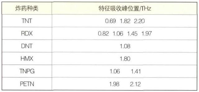 一家中国头部企业被美国制裁，就因为这个“王炸级”颠覆性技术！太赫兹有多牛