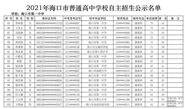 海口27所高中学校自主招生名单公示