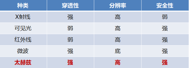 一家中国头部企业被美国制裁，就因为这个“王炸级”颠覆性技术！太赫兹有多牛