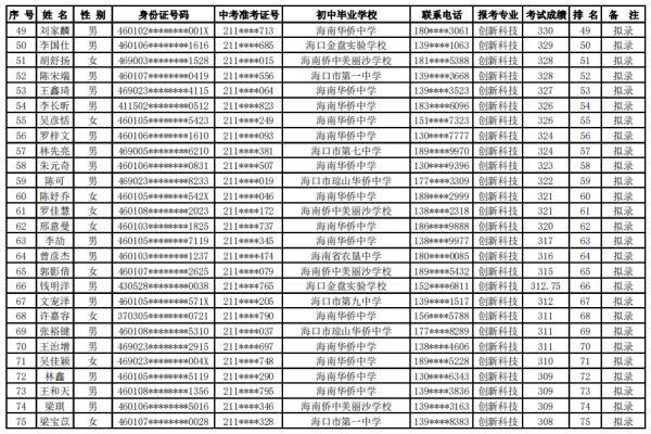 海口27所高中学校自主招生名单公示