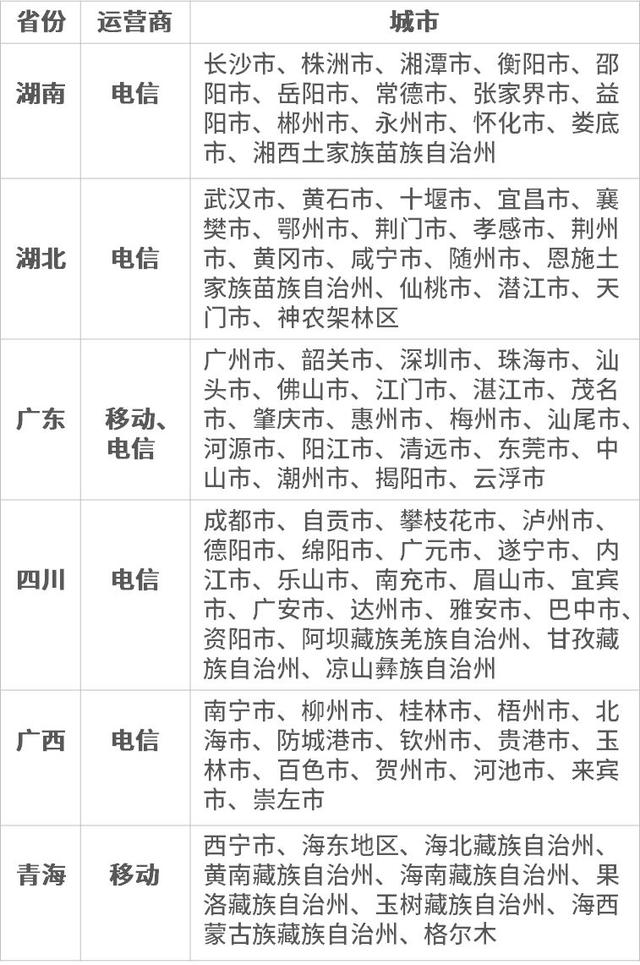 停机断网也能充话费了，操作流程在这儿