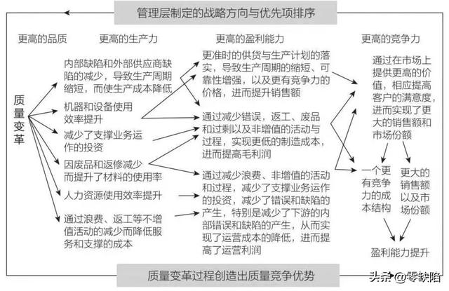 企业的最大的竞争优势，是品质竞争力