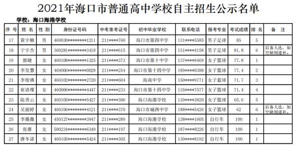 海口27所高中学校自主招生名单公示