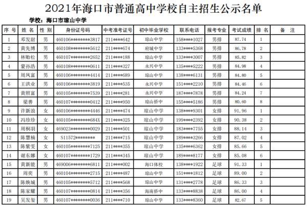 海口27所高中学校自主招生名单公示