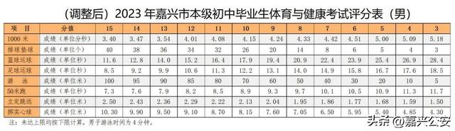 @嘉兴人，方案发布！2023年嘉兴市本级体育中考有变化