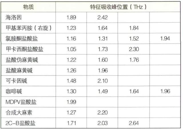 一家中国头部企业被美国制裁，就因为这个“王炸级”颠覆性技术！太赫兹有多牛