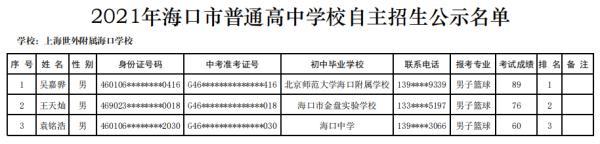 海口27所高中学校自主招生名单公示